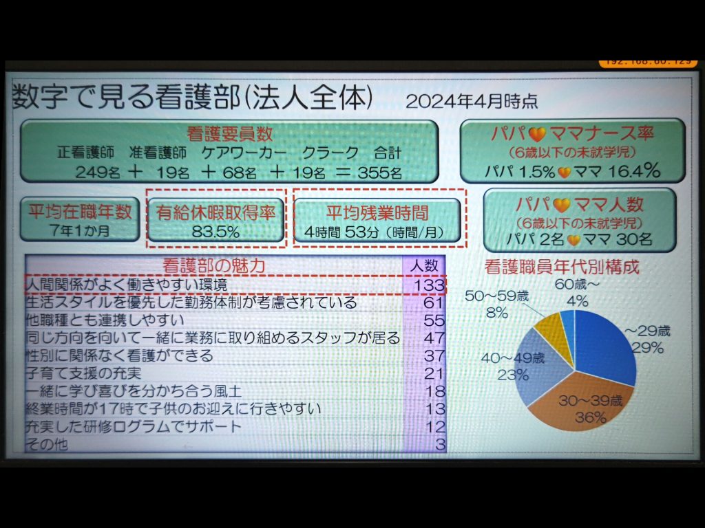 データで見る医聖会看護部